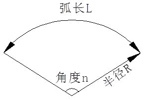 弧的成語有什麼|帶弧的成語、含弧字的成語